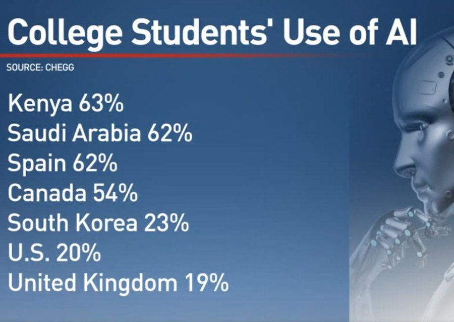The National Desk (CBS): American college students lag behind in AI use